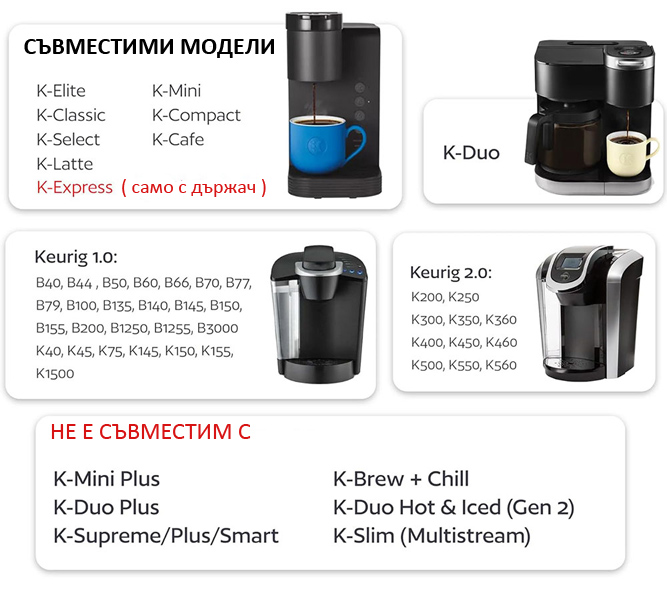 Съвместими модели на кафемашини за метална капсула за Keurig